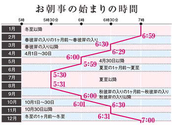 お朝事の始まりの時間